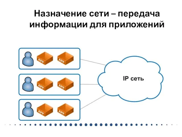 Назначение сети – передача информации для приложений