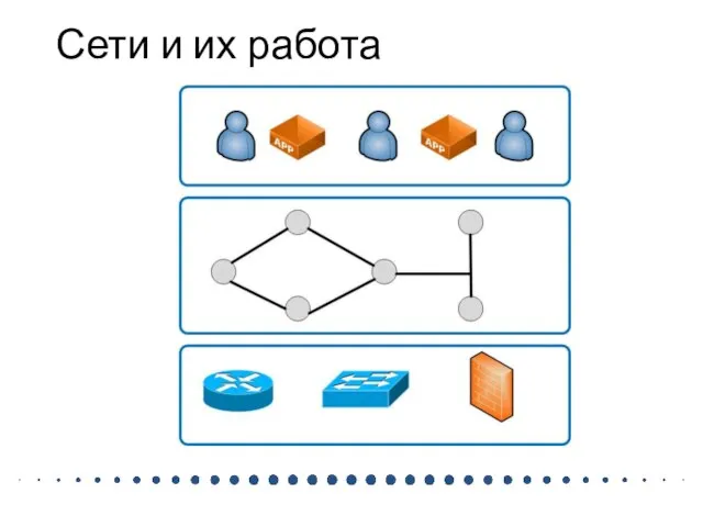 Сети и их работа