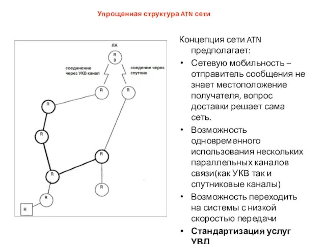 Упрощенная структура ATN сети Концепция сети ATN предполагает: Сетевую мобильность – отправитель