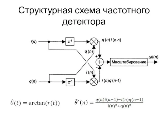 Структурная схема частотного детектора