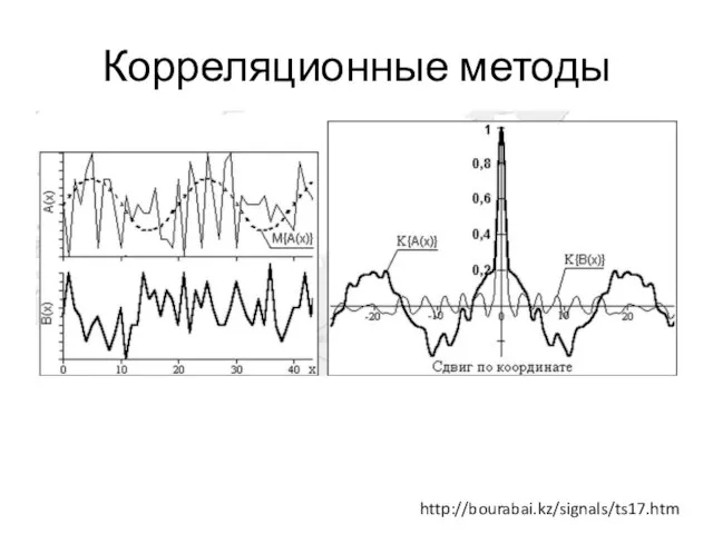 Корреляционные методы http://bourabai.kz/signals/ts17.htm