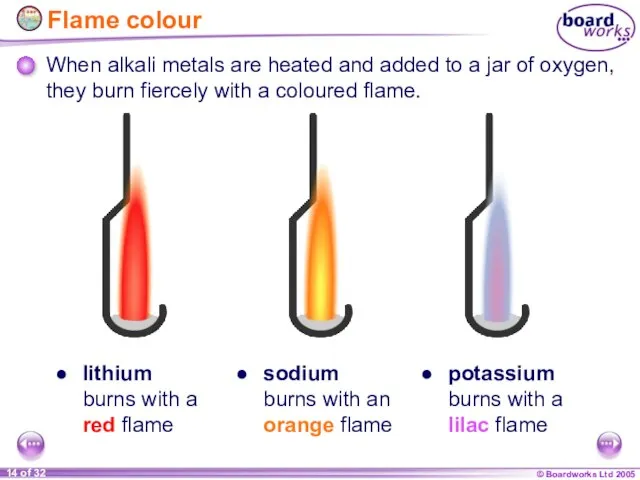Flame colour When alkali metals are heated and added to a jar