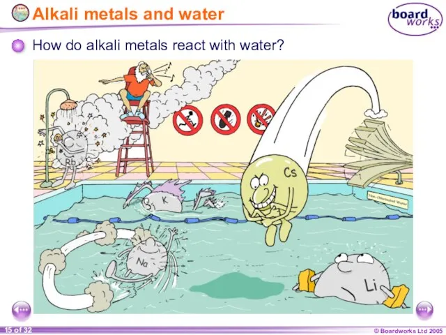 Alkali metals and water How do alkali metals react with water?