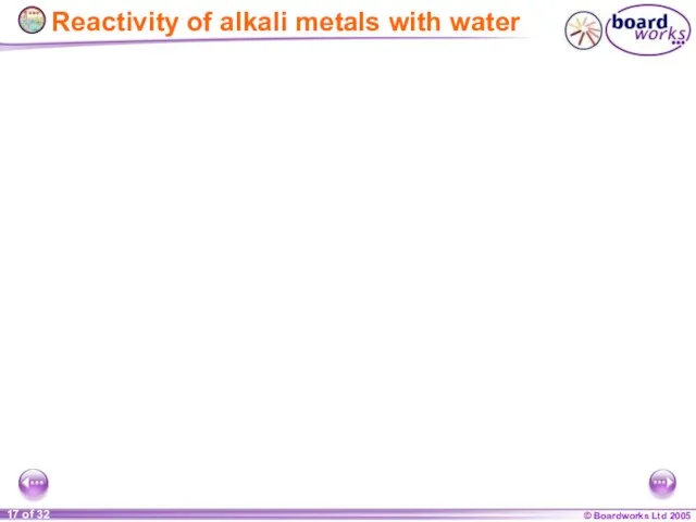 Reactivity of alkali metals with water