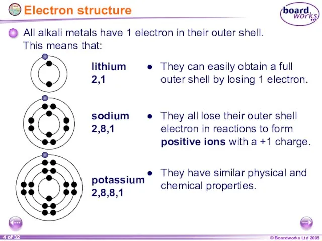 Electron structure All alkali metals have 1 electron in their outer shell.