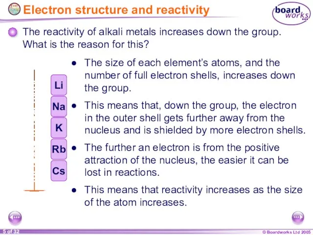 Electron structure and reactivity The reactivity of alkali metals increases down the