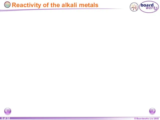 Reactivity of the alkali metals