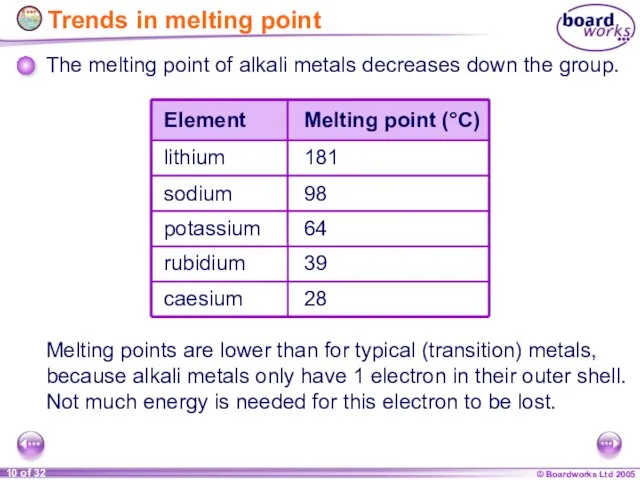 Trends in melting point The melting point of alkali metals decreases down