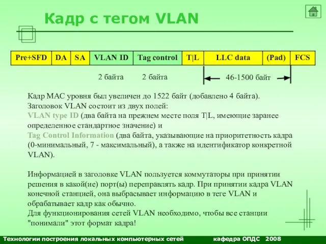 NETS and OSs Кадр с тегом VLAN Кадр МАС уровня был увеличен