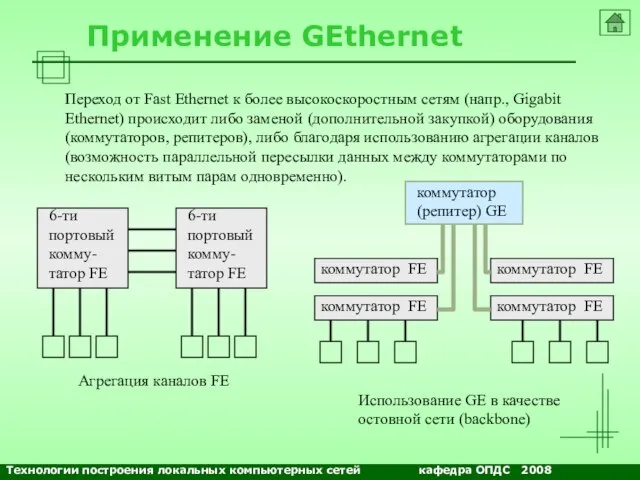 NETS and OSs Применение GEthernet Переход от Fast Ethernet к более высокоскоростным