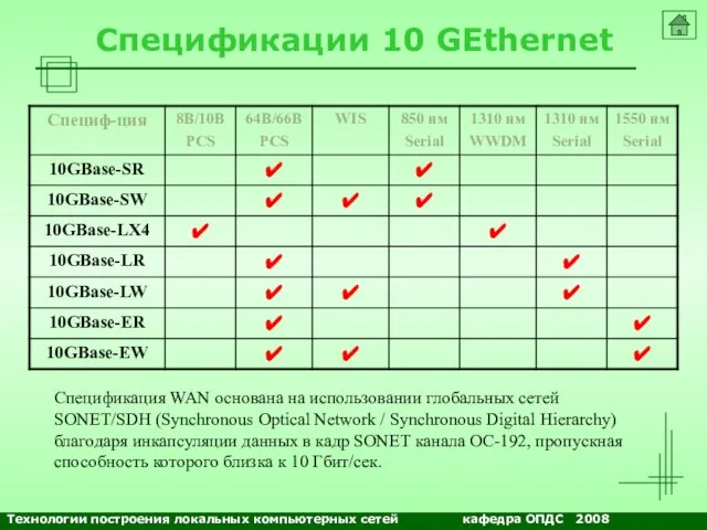 NETS and OSs Спецификации 10 GEthernet Спецификация WAN основана на использовании глобальных