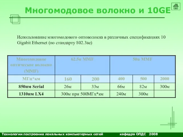 NETS and OSs Многомодовое волокно и 10GE Использование многомодового оптоволокна в различных