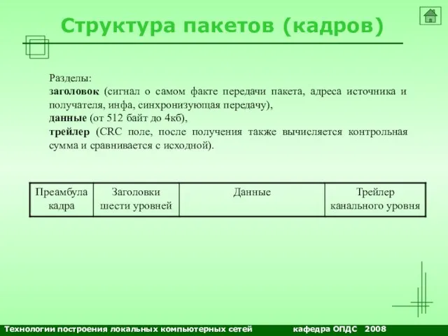 Структура пакетов (кадров) Разделы: заголовок (сигнал о самом факте передачи пакета, адреса