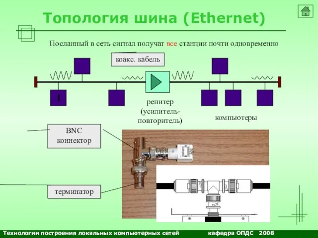 NETS and OSs Топология шина (Ethernet) Посланный в сеть сигнал получат все