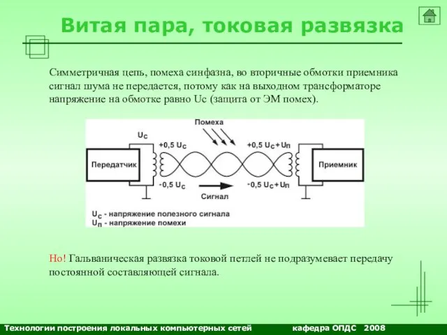 NETS and OSs Витая пара, токовая развязка Симметричная цепь, помеха синфазна, во