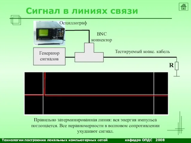NETS and OSs Сигнал в линиях связи Генератор сигналов BNC коннектор Тестируемый