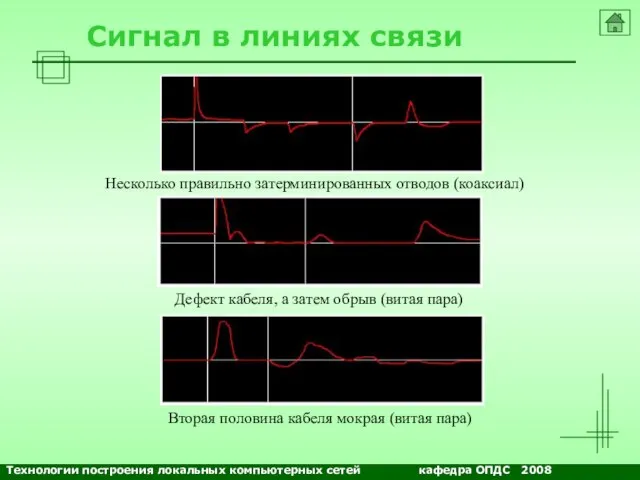 NETS and OSs Сигнал в линиях связи Несколько правильно затерминированных отводов (коаксиал)