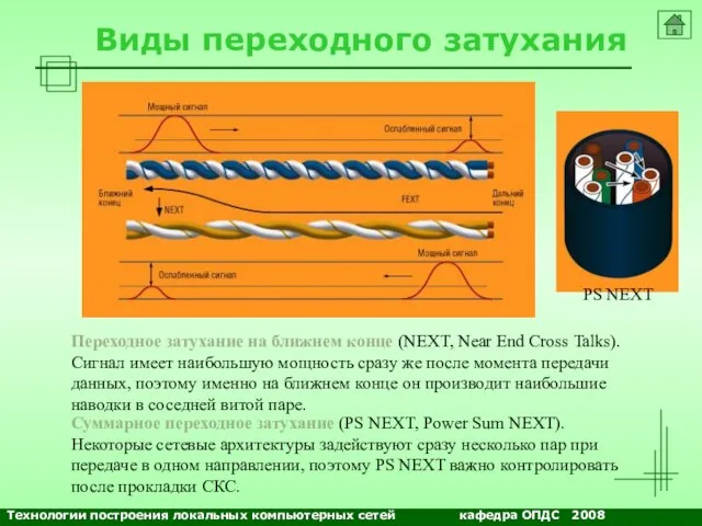 NETS and OSs Виды переходного затухания Переходное затухание на ближнем конце (NEXT,