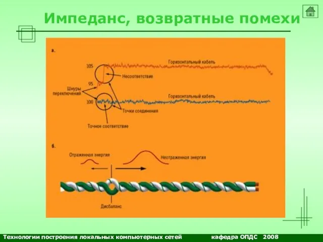 NETS and OSs Импеданс, возвратные помехи Технологии построения локальных компьютерных сетей кафедра ОПДС 2008