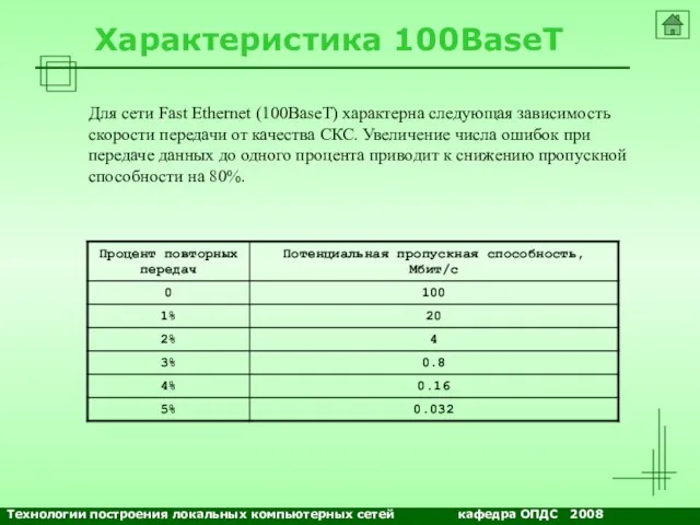 NETS and OSs Характеристика 100BaseT Для сети Fast Ethernet (100BaseT) характерна следующая