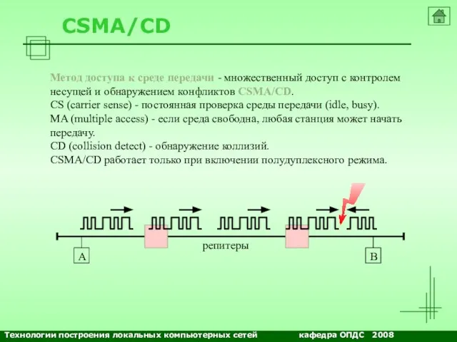 NETS and OSs CSMA/CD Метод доступа к среде передачи - множественный доступ