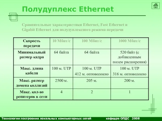 NETS and OSs Полудуплекс Ethernet Сравнительные характеристики Ethernet, Fast Ethernet и Gigabit
