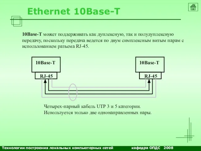 NETS and OSs Ethernet 10Base-T 10Base-T может поддерживать как дуплексную, так и