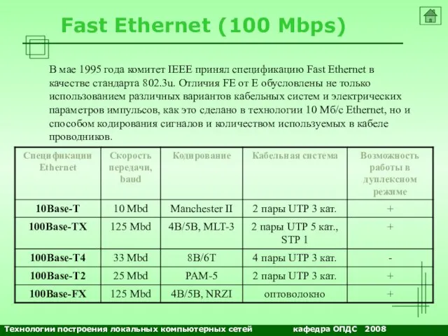 NETS and OSs Fast Ethernet (100 Mbps) В мае 1995 года комитет