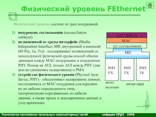 NETS and OSs Физический уровень FEthernet Физический уровень состоит из трех подуровней: