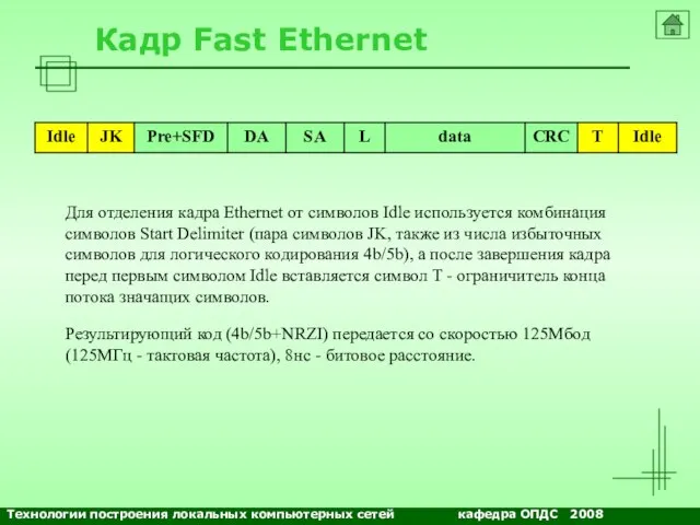 NETS and OSs Кадр Fast Ethernet Для отделения кадра Ethernet от символов