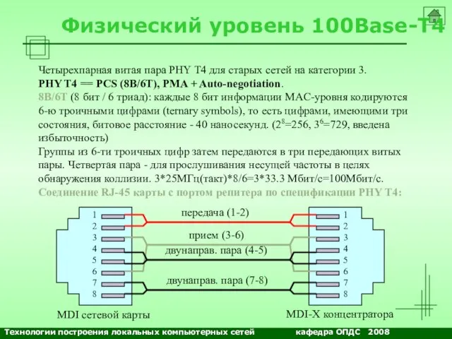 NETS and OSs Физический уровень 100Base-T4 Четырехпарная витая пара PHY T4 для