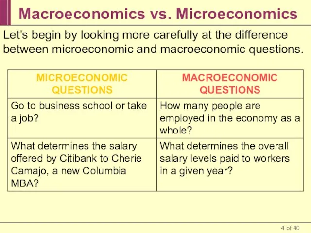 Macroeconomics vs. Microeconomics Let’s begin by looking more carefully at the difference