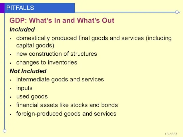 GDP: What’s In and What’s Out Included domestically produced final goods and