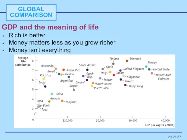 GDP and the meaning of life Rich is better Money matters less