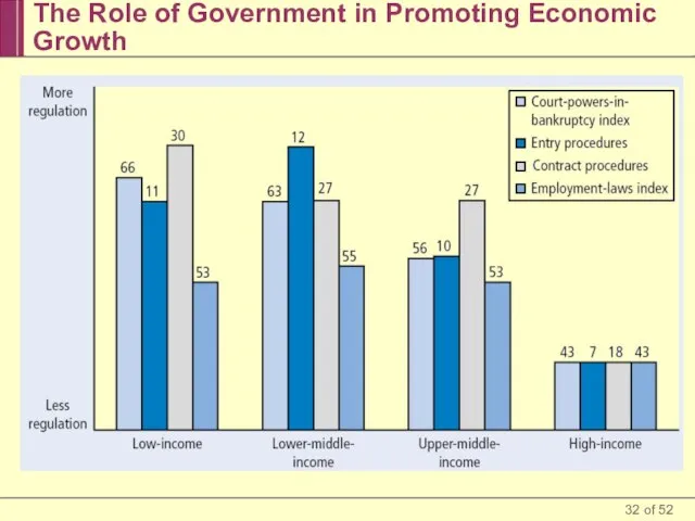 The Role of Government in Promoting Economic Growth