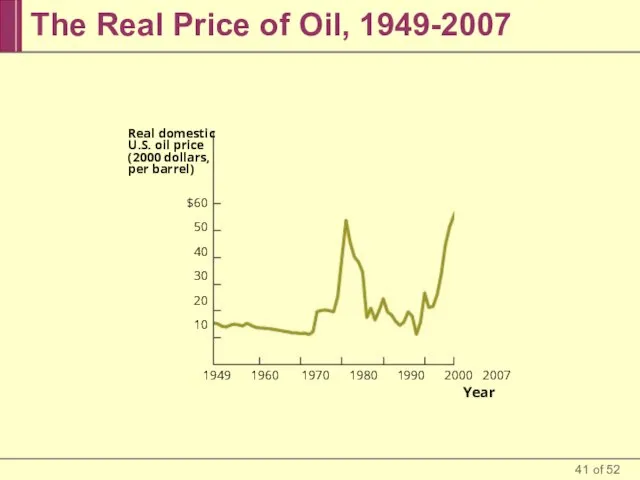 The Real Price of Oil, 1949-2007 Real domestic U.S. oil price (2000