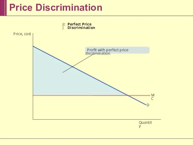 Price Discrimination Quantity MC D Profit with perfect price discrimination (c) Perfect Price Discrimination Price, cost