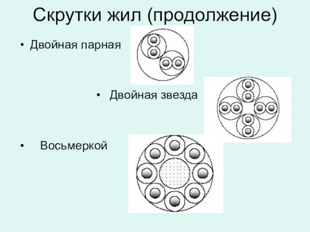 Скрутки жил (продолжение) Двойная парная Двойная звезда Восьмеркой