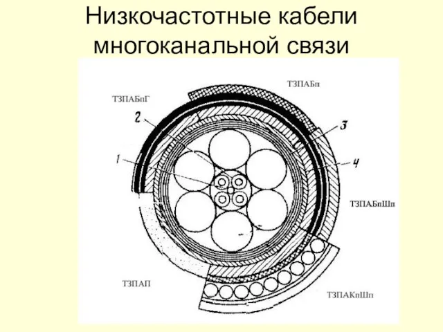 Низкочастотные кабели многоканальной связи