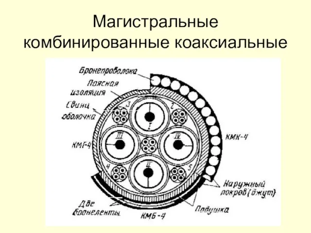 Магистральные комбинированные коаксиальные