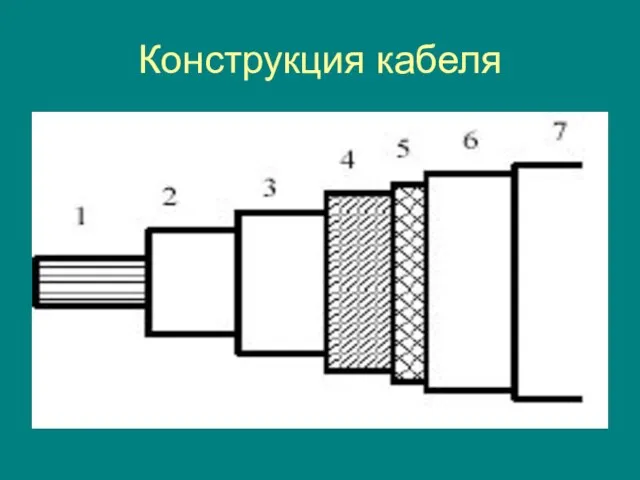 Конструкция кабеля