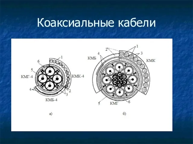 Коаксиальные кабели