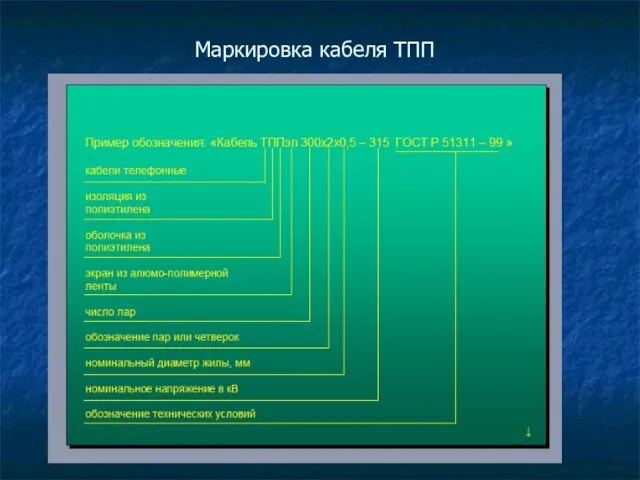 Маркировка кабеля ТПП