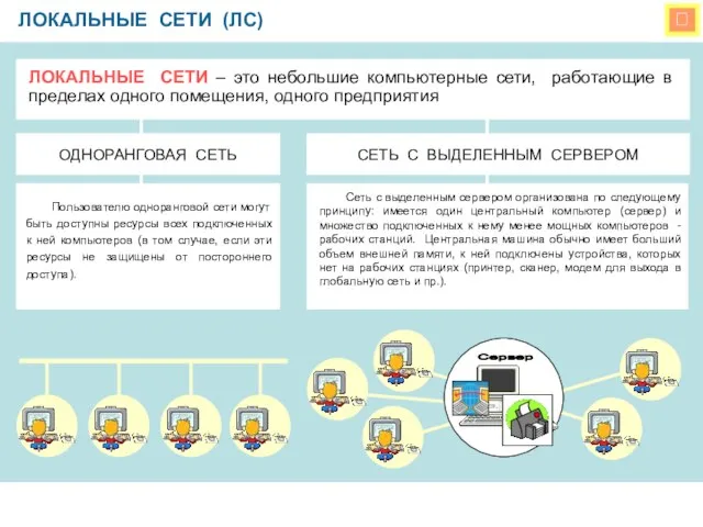  ЛОКАЛЬНЫЕ СЕТИ (ЛС) ЛОКАЛЬНЫЕ СЕТИ – это небольшие компьютерные сети, работающие