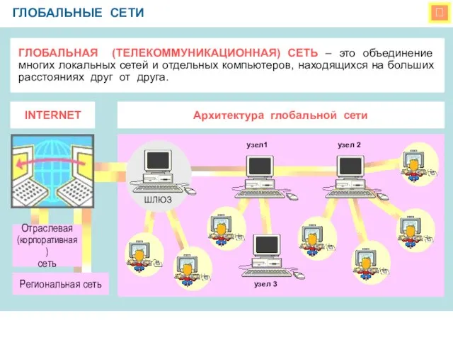  ГЛОБАЛЬНЫЕ СЕТИ ГЛОБАЛЬНАЯ (ТЕЛЕКОММУНИКАЦИОННАЯ) СЕТЬ – это объединение многих локальных сетей