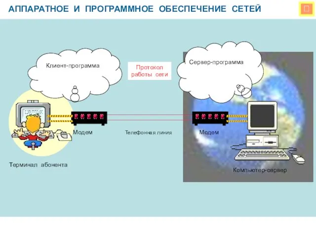  АППАРАТНОЕ И ПРОГРАММНОЕ ОБЕСПЕЧЕНИЕ СЕТЕЙ Клиент-программа Сервер-программа Протокол работы сети Модем