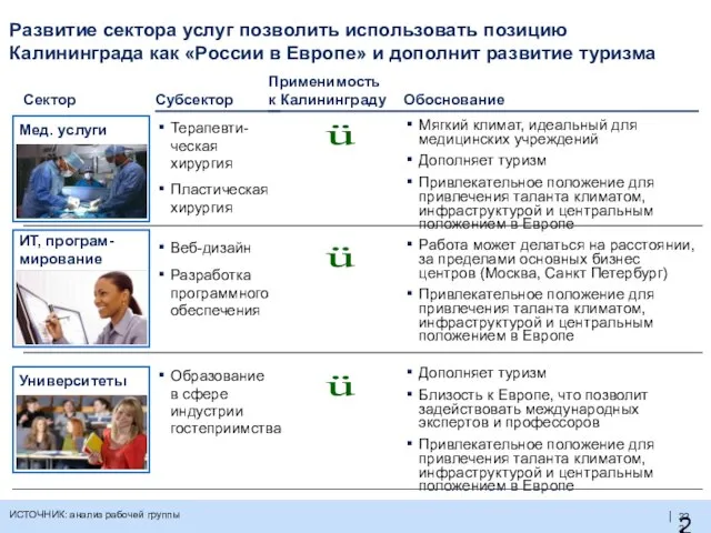 Развитие сектора услуг позволить использовать позицию Калининграда как «России в Европе» и
