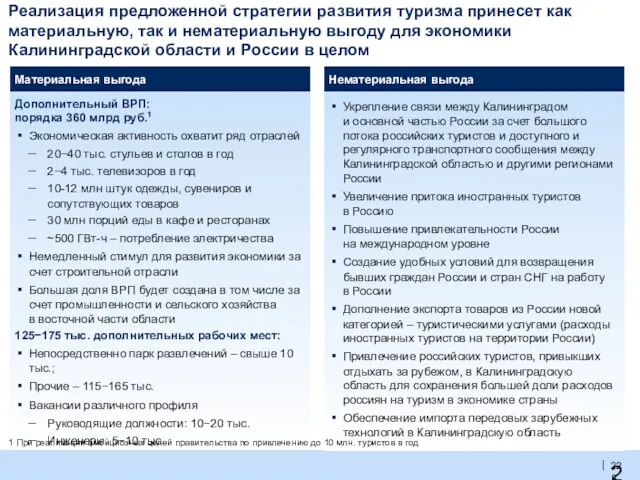 Укрепление связи между Калининградом и основной частью России за счет большого потока