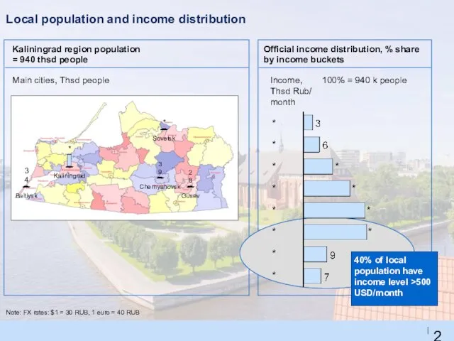 Local population and income distribution Kaliningrad region population = 940 thsd people