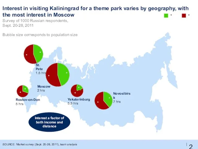 Interest in visiting Kaliningrad for a theme park varies by geography, with